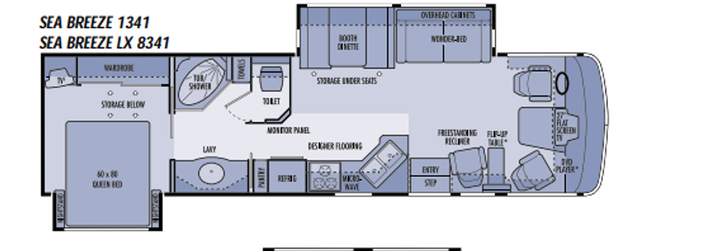2005 National RV Sea Breeze Class A Motorhome